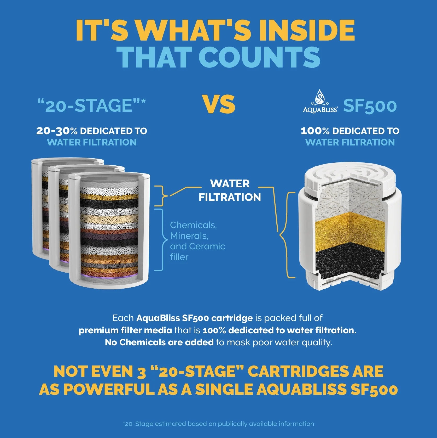 SF500 Heavy Duty Shower Filter Oil Rubbed Bronze (SF500-ORB)