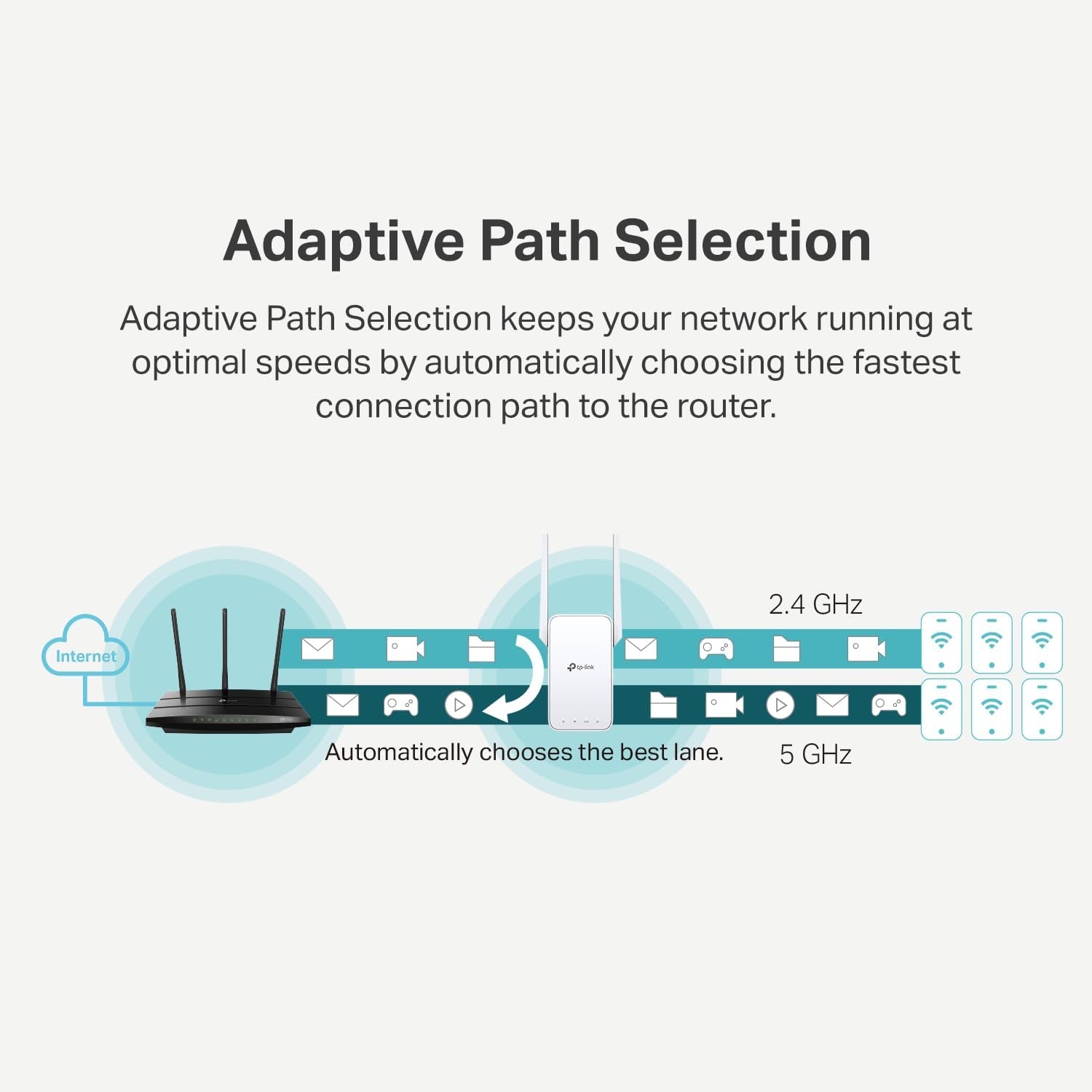 AC1200 Wifi Extender, 2025 Wirecutter Best Wifi Extender, 1.2Gbps Home Signal Booster, Dual Band 5Ghz/2.4Ghz, up to 1600 Sq.Ft and 32 Devices, Easymesh Compatible, One Ethernet Port (RE315)