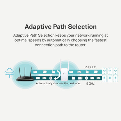 AC1200 Wifi Extender, 2025 Wirecutter Best Wifi Extender, 1.2Gbps Home Signal Booster, Dual Band 5Ghz/2.4Ghz, up to 1600 Sq.Ft and 32 Devices, Easymesh Compatible, One Ethernet Port (RE315)