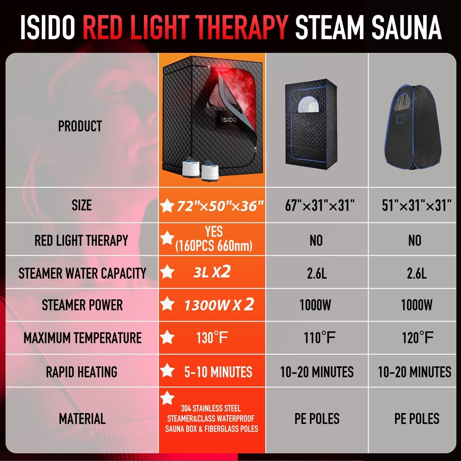 Upgraded 2 Person Sauna Portable Infrared Steam Sauna with 660Nm Red Light Therapy Panel & 2X 3L 1300W Steamers, 2 Folding Chair, XXXL Sauna Box Sauna Tent Home Sauna, 72"X 50"X 36"