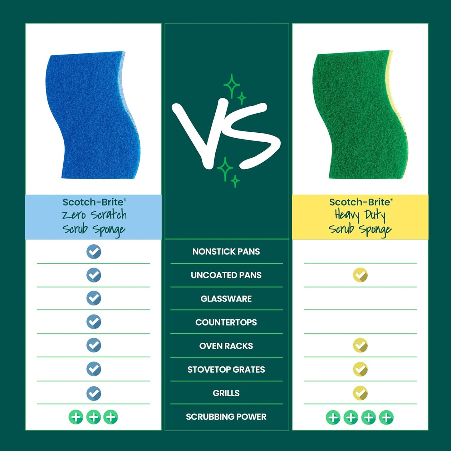 Zero Scratch Scrub Sponge, 6 Kitchen Sponges for Cleaning around the Home, Bathroom & More, Scratch-Free Dish Scrubber, Multi-Surface Safe, Best for Nonstick Pots and Pans