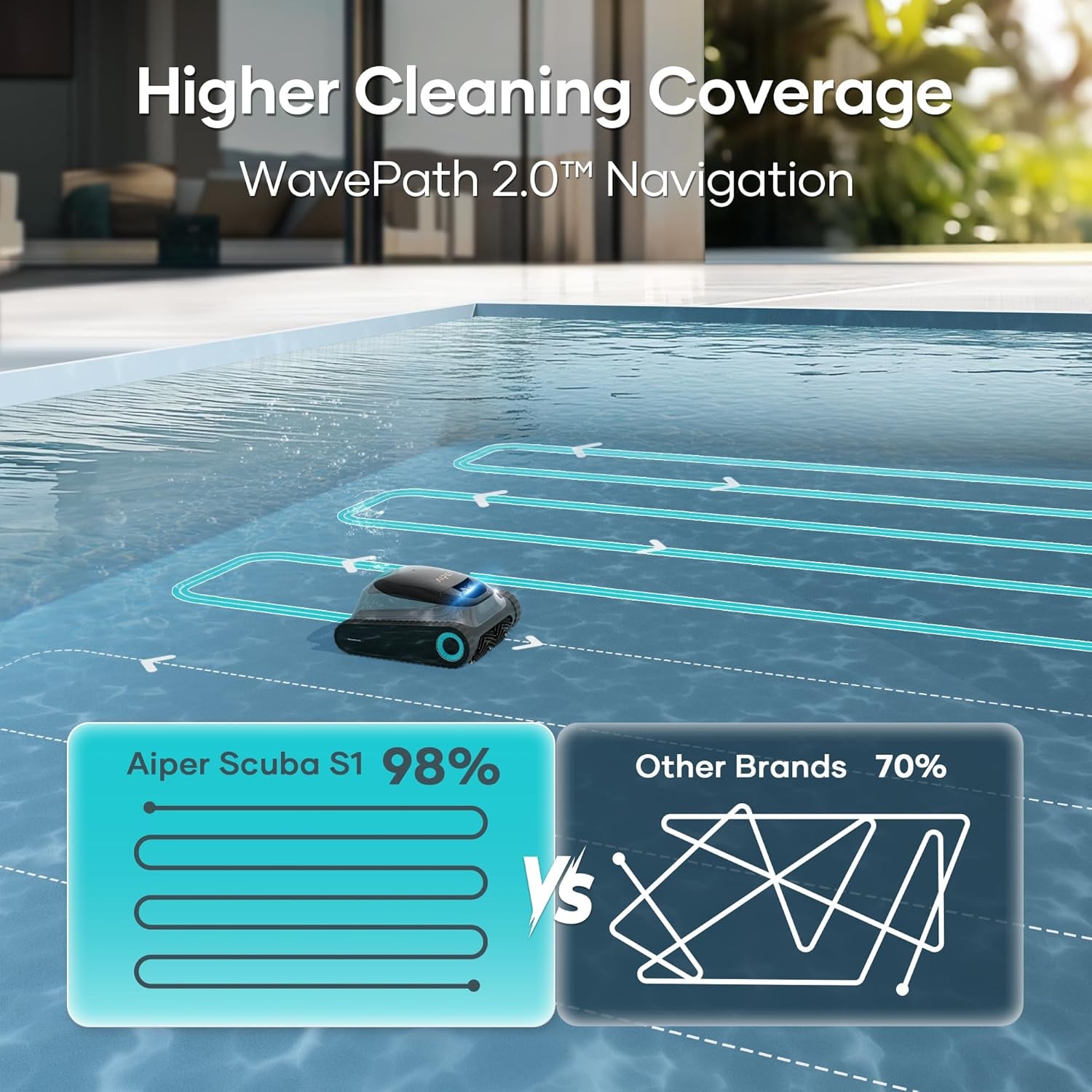 (2025 Upgrade)  Scuba S1 Robotic Pool Cleaner, Wall & Waterline Cleaning, Double Filtration, Extended 180-Min Battery Life, Smart Navigation, App Support, OTA Upgrade