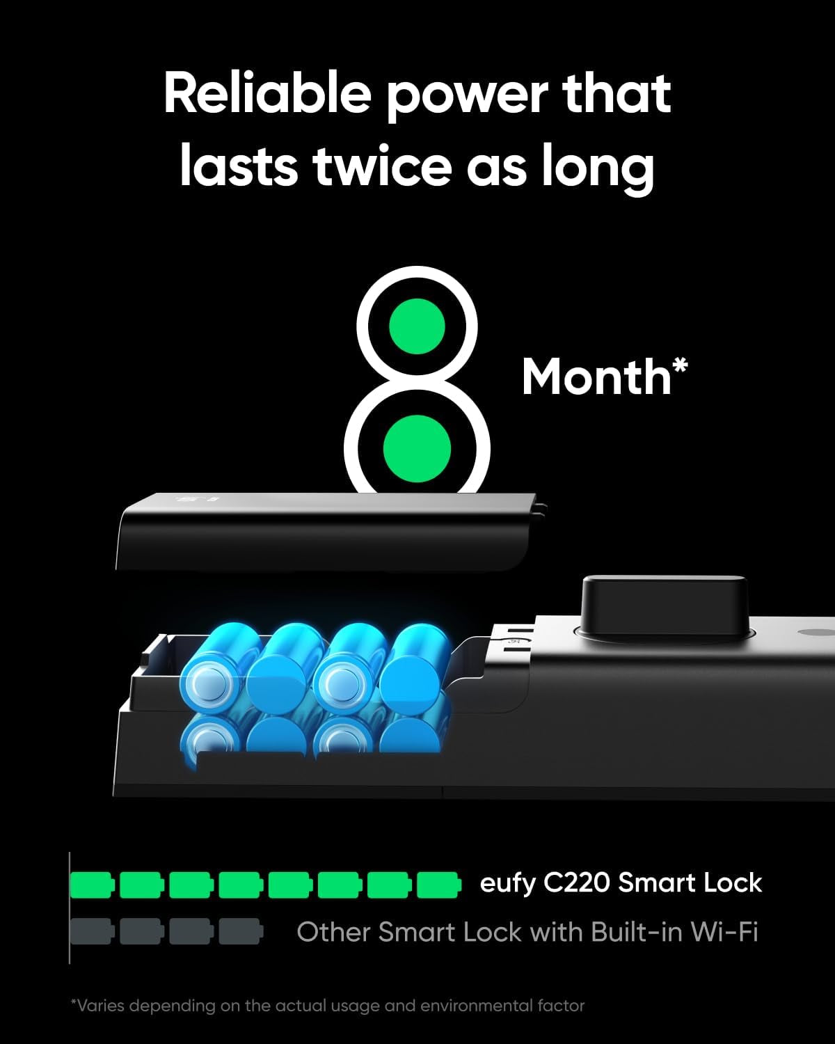 Smart Lock C220, Fingerprint Keyless Entry Door Lock, Built-In Wi-Fi, App Remote Control, Front Door Smart Lock Deadbolt, 8Months Battery, Reliable Power, IP53 Waterproof, BHMA Grade 3