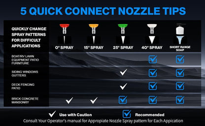 2025 New 5000PSI Electric Pressure Washer, Power Washer with 33FT Resistant Extension Hose and 4 Nozzles, Compatible with Undercarriage Cleaners, Professional Powerwashers for Home/Car(Green)