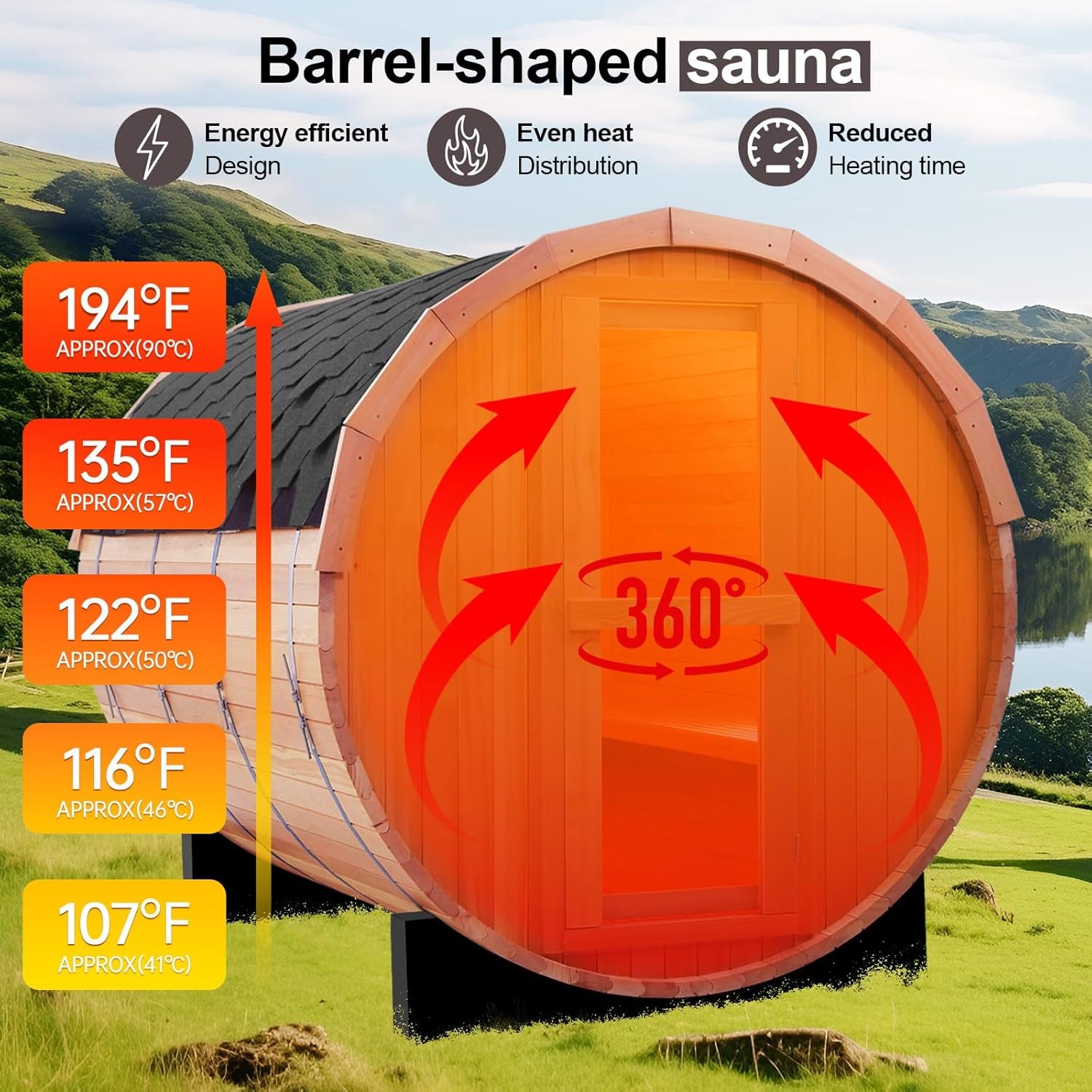 Outdoor Steam Sauna for 8 Person, Panoramic View, 6.2Ft X 7.9Ft Canadian Red Cedar Barrel Sauna with Asphalt Shingles Roof, Wood-Fired Stove, Triple Waterproof System, Chimney Kit, Rain Tarp