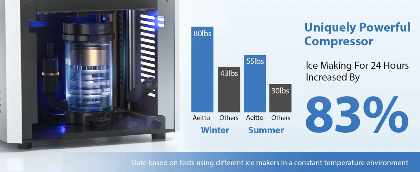 Countertop Nugget Ice Maker, 55Lbs/Day, Ice Release in 5 Mins, Self-Cleaing with Stainless Steel Housing, Stainless Steel