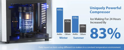 Countertop Nugget Ice Maker, 55Lbs/Day, Ice Release in 5 Mins, Self-Cleaing with Stainless Steel Housing, Stainless Steel