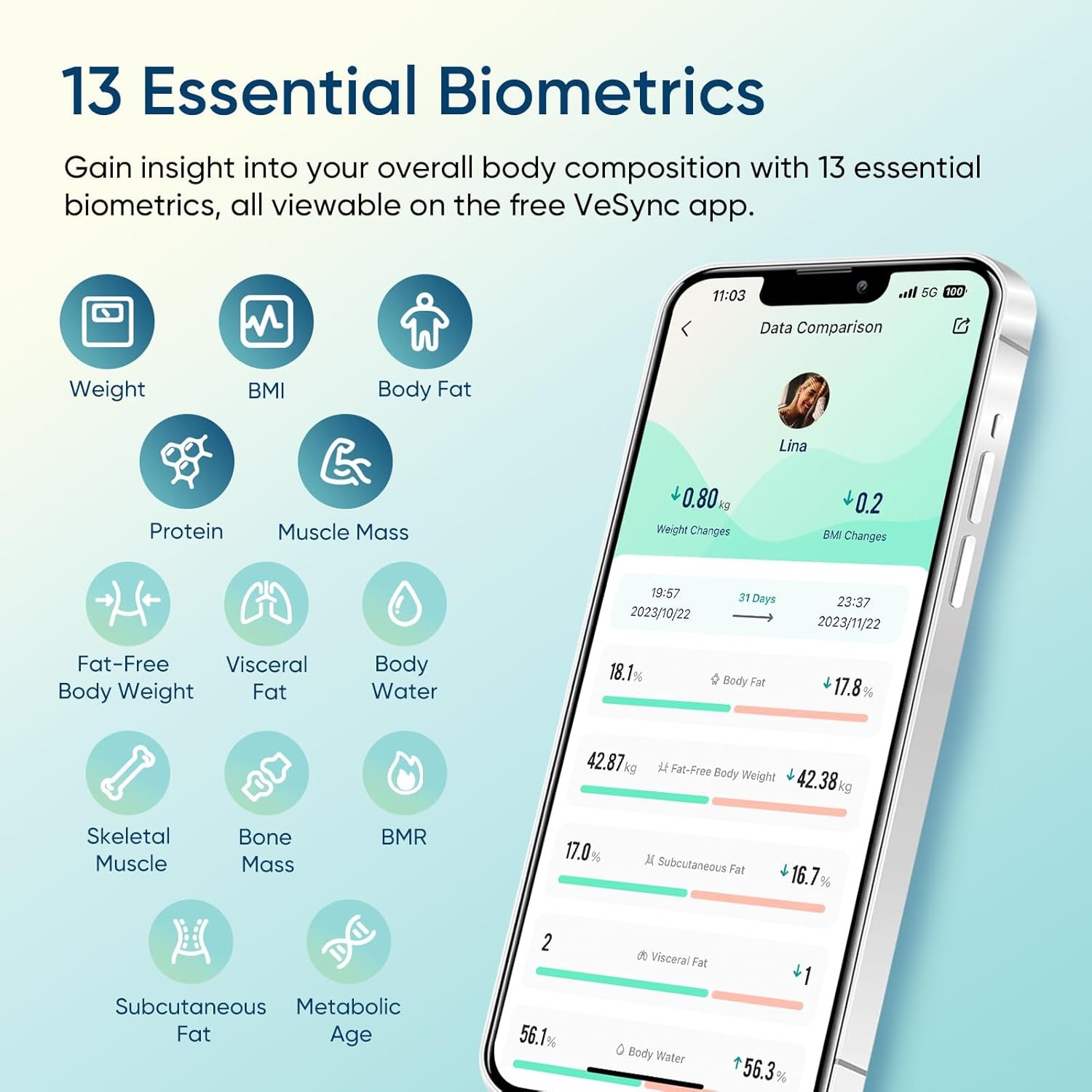 Smart Scale for Body Weight, FSA&HSA Eligible, Bathroom Digital Weighing Scale with BMI, Body Fat, Muscle Mass, Accurate Bluetooth Home User Health Equipment Sync Apps