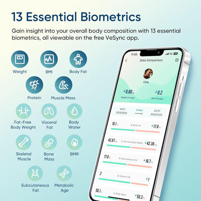 Smart Scale for Body Weight, FSA&HSA Eligible, Bathroom Digital Weighing Scale with BMI, Body Fat, Muscle Mass, Accurate Bluetooth Home User Health Equipment Sync Apps