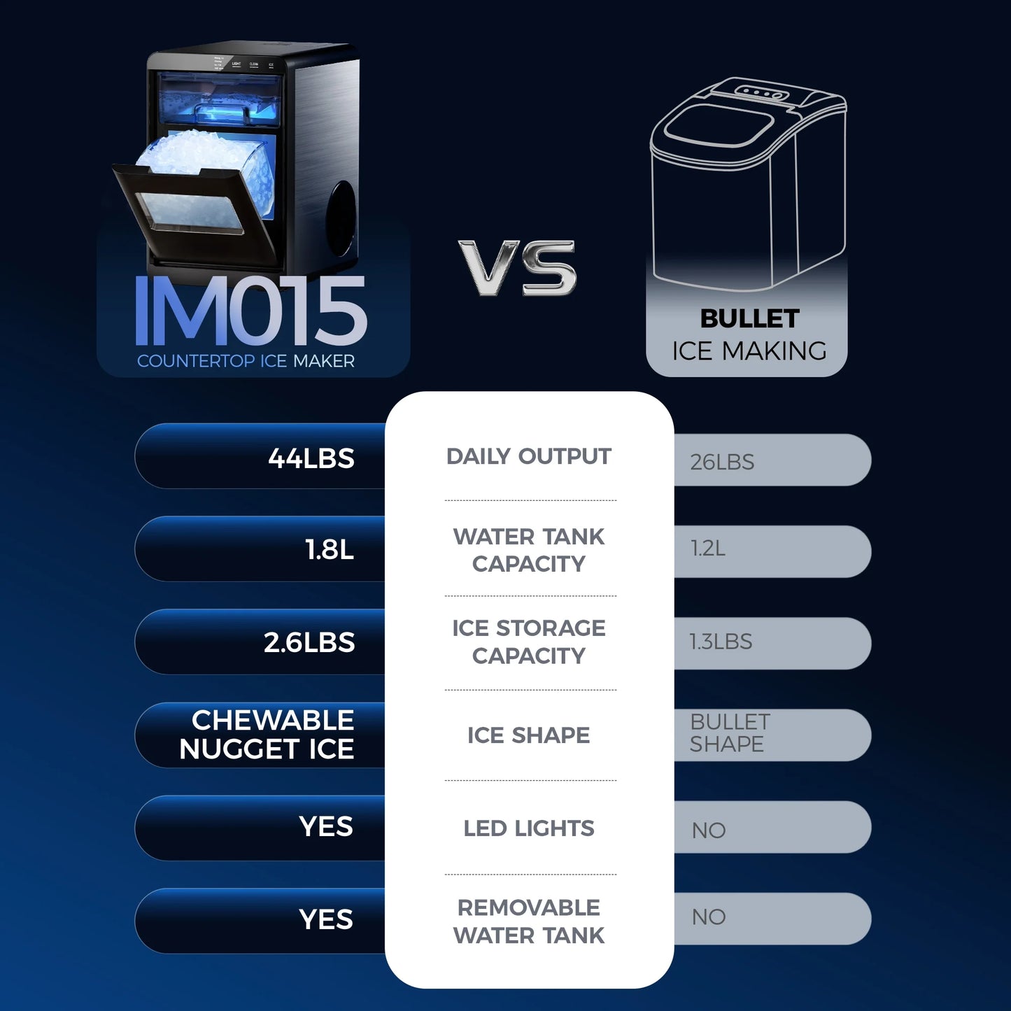 Nugget Ice Maker Countertop, 44.9Lbs per Day Chewable Pebble Nugget Ice Machine with Touch Screen for Home, Kitchen, Office, Stainless Steel, Black