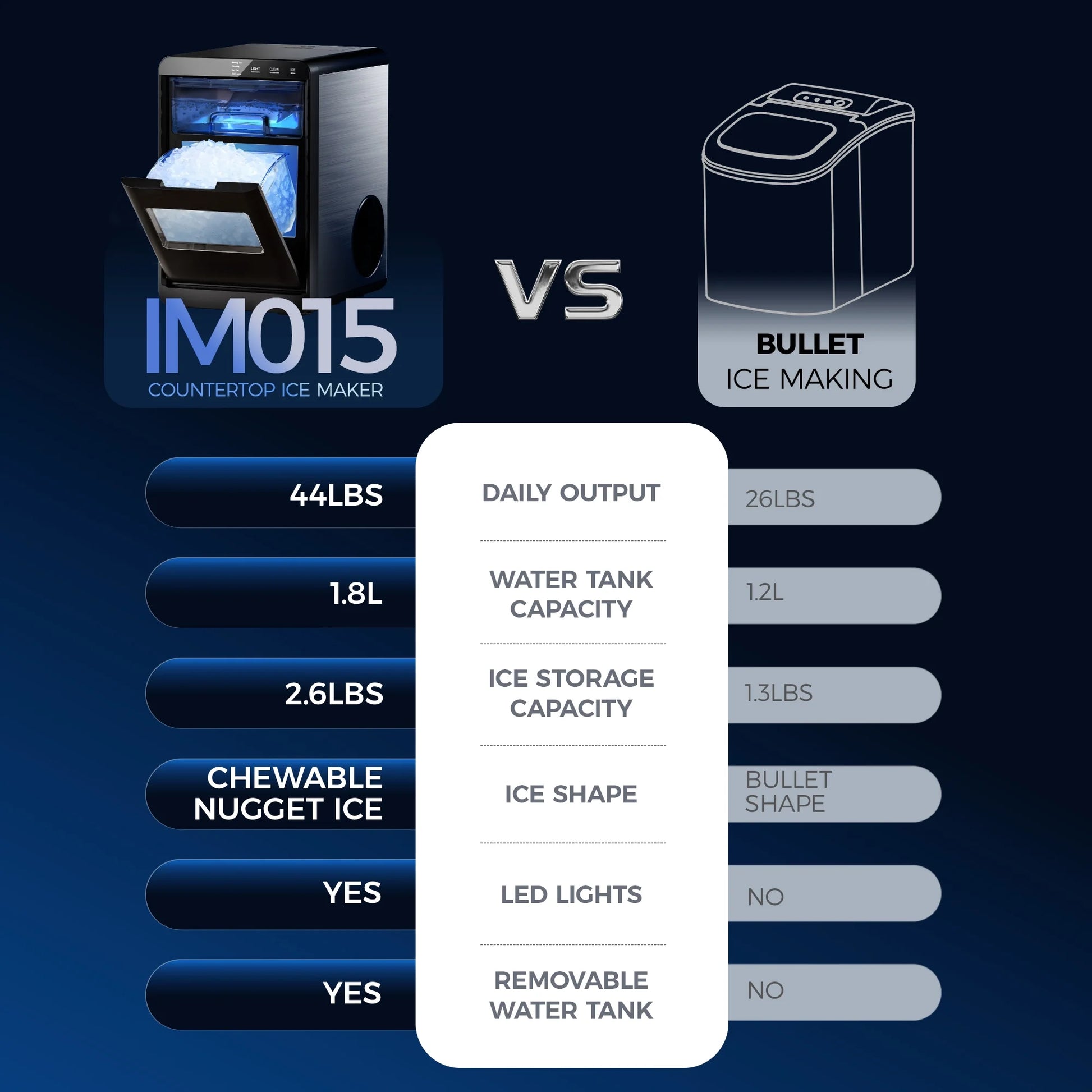 Nugget Ice Maker Countertop, 44.9Lbs per Day Chewable Pebble Nugget Ice Machine with Touch Screen for Home, Kitchen, Office, Stainless Steel, Black