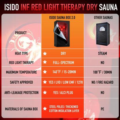 Infrared Sauna Dry Heat Sauna with 660Nm 850Nm Infrared Red Light Therapy High Power Heating Lamp, Portable Sauna Home Sauna Personal Indoor Sauna Box Sauna Tent