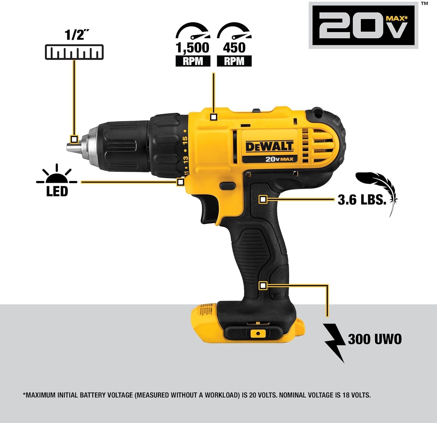 20V MAX Cordless Drill and Impact Driver, Power Tool Combo Kit with 2 Batteries and Charger (DCK240C2)