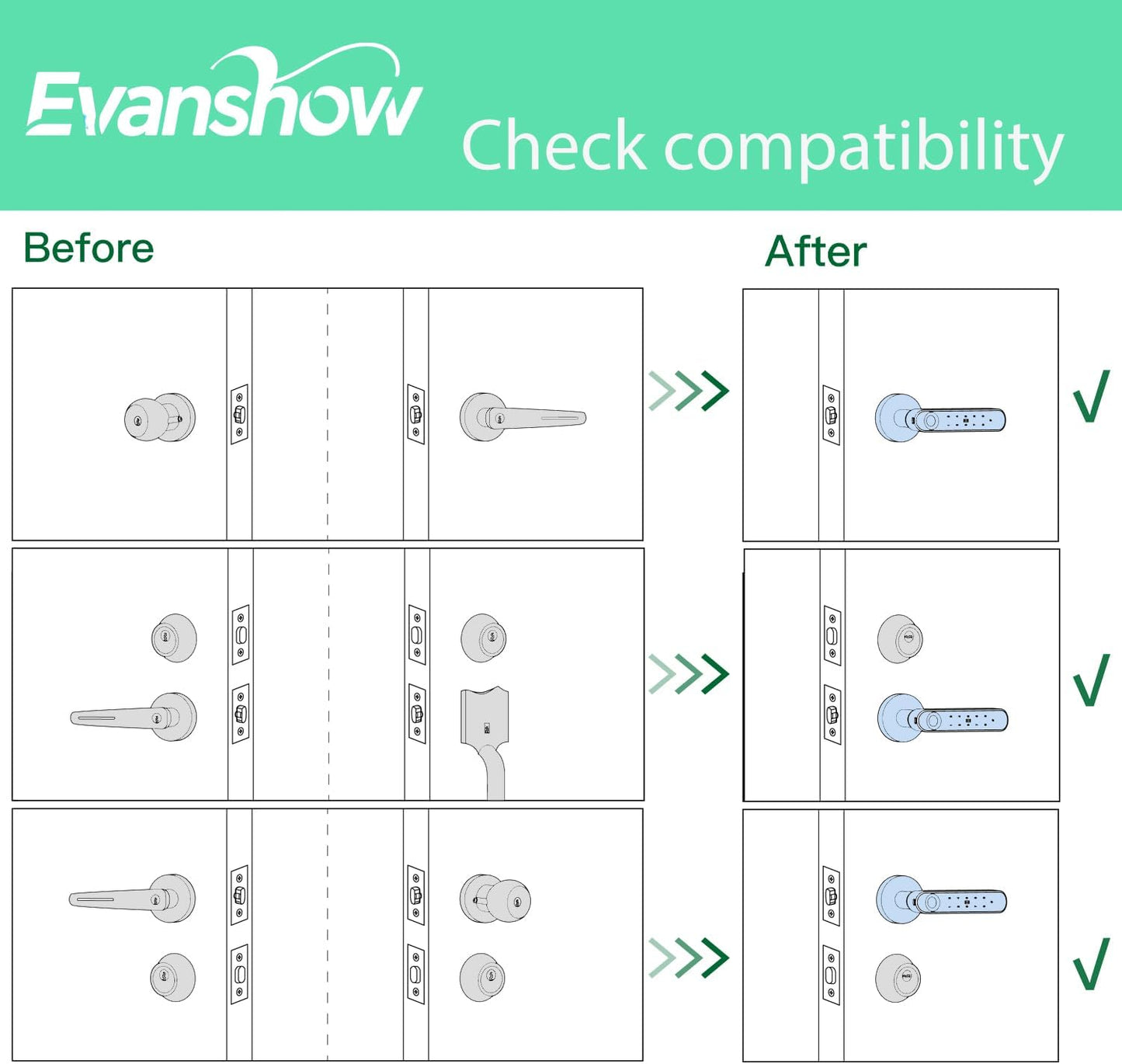 Fingerprint Door Lock Biometric Door Knob with Keypad Keyless Entry, Door Locks for Bedrooms, Home Hotel Office Apartment