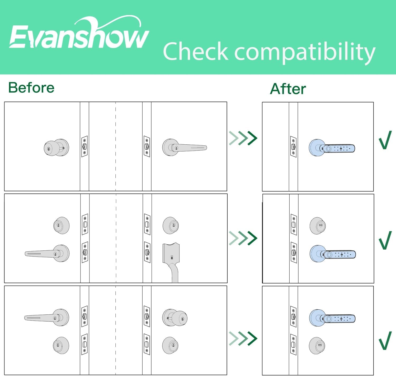 Fingerprint Door Lock Biometric Door Knob with Keypad Keyless Entry, Door Locks for Bedrooms, Home Hotel Office Apartment